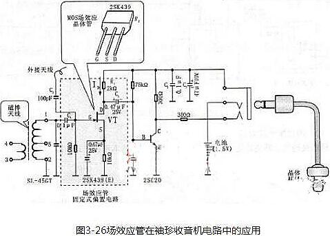 場(chǎng)效應(yīng)管放大電路圖