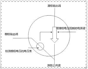 MOS管