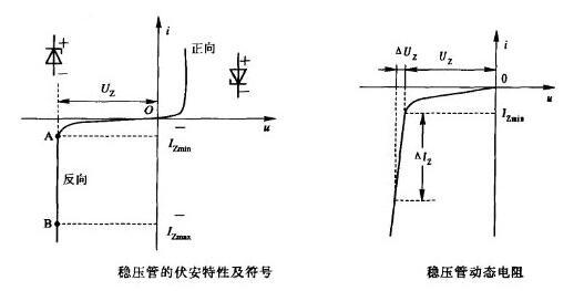 穩壓二極管