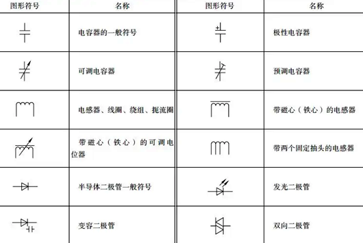 開關(guān)符號(hào)大全